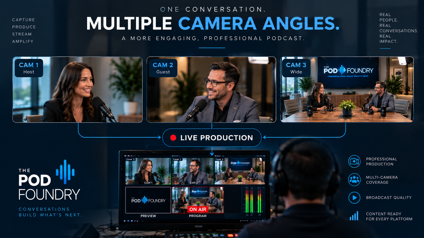 Three camera angles feeding into a live Pod Foundry production
